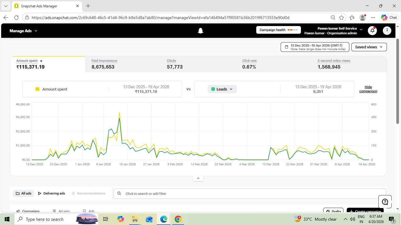 Campaign Case Study Performance 8